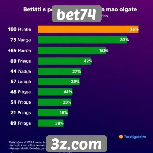 Estatísticas de popularidade dos jogos no Bet74